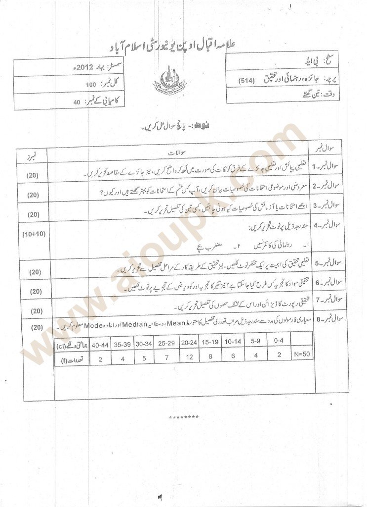 Evaluation Guidance and Research aiou past paper