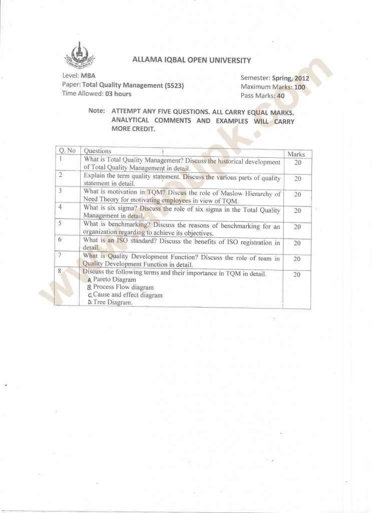 MBA Total-Quality-Management old papers