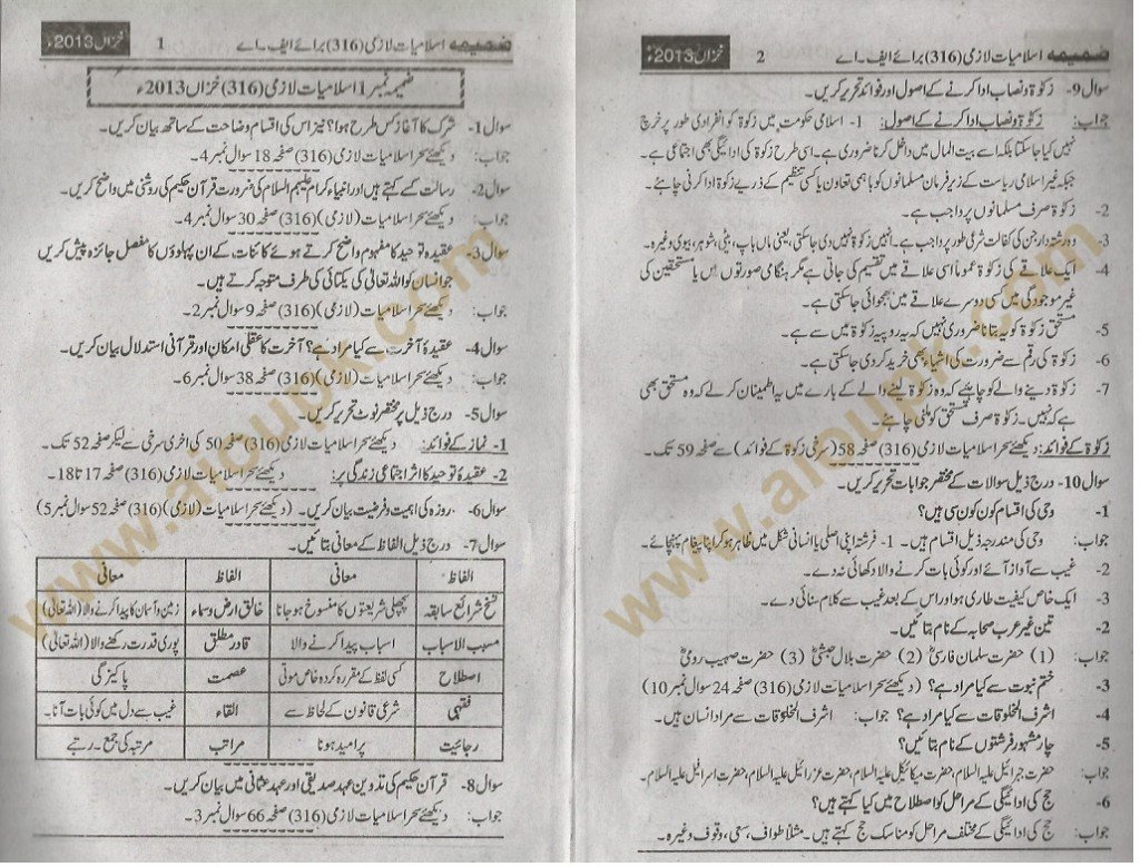 AIOU Solved Assignment Code 316