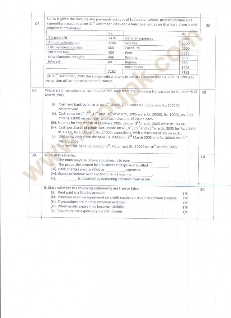 Principles of Accounting Past paper aiou