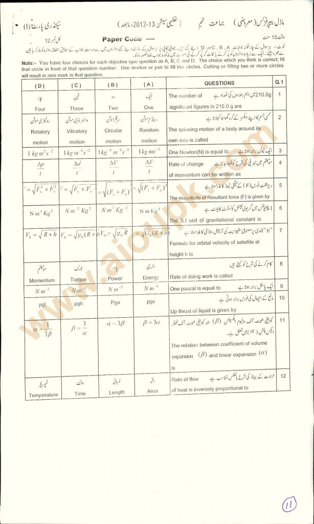 physics patern guess paper Matric BISE