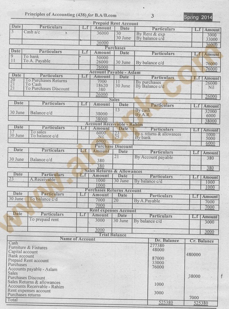 Code 438 B.Com AIOU Solved Assignment Principles of Accounting 