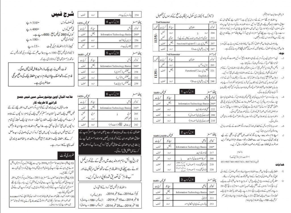 Matriculation Exams Fees for AIOU Autumn 2014