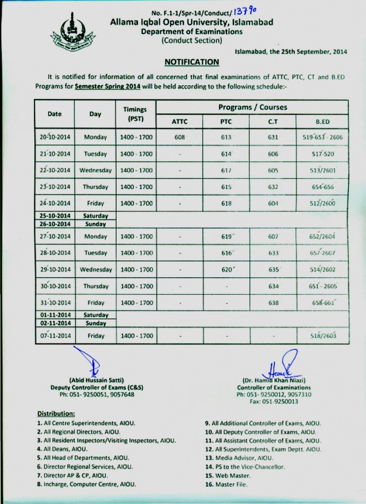 Aiou Old Papers Of Ct Ptc Spring 2013 2014 Latest